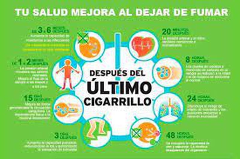 ¿Dejamos de fumar? ¿Por qué?