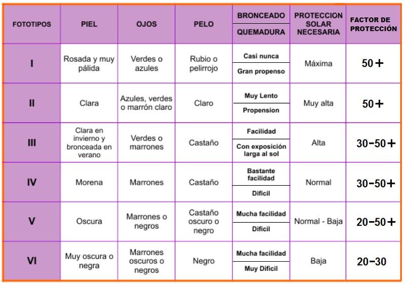 ¿Cómo podemos ayudarte desde la farmacia?
