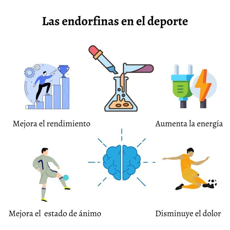 La felicidad del deporte