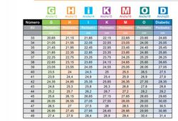 Calzamedi 3055 Calçat confort domèstic ortopèdic i/o post operatori Unisex