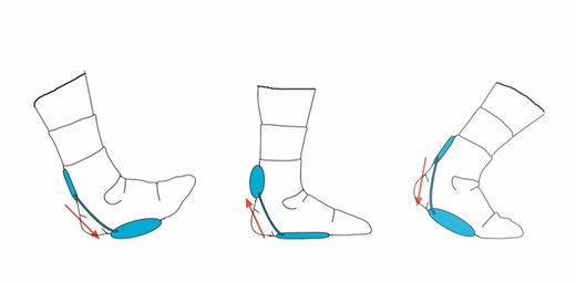 Djo Airheel taló i fascitis plantar