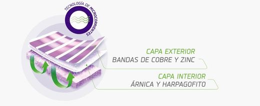 Fisiocrem active per al dolor muscular 8 pegats