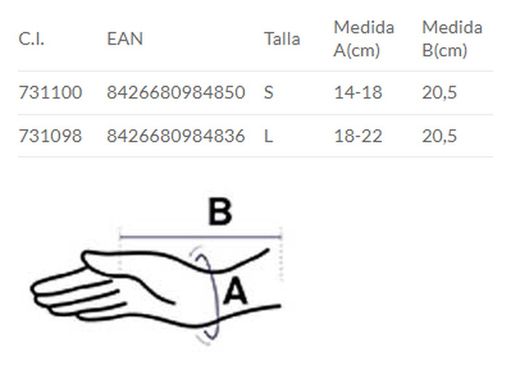Muñequera Inmovilidazora Palmar