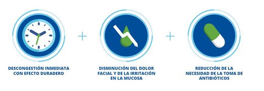 Naso FAES SinusOL 15 ml  tratamiento sintomático de la rinosinusitis y rinitis