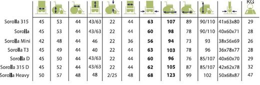 Cadeira de rodas elétrica dobrável Sorolla