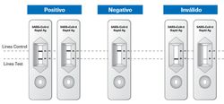 Test rápido antígenos nasal COVID-19