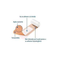 Pack farmaciola ferides