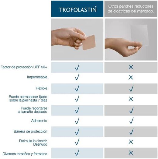Trofolastin Reductor de cicatrius 5 apòsits de 5x7.5cm